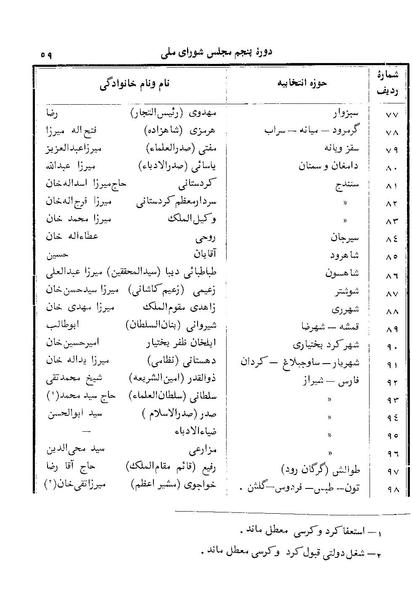 پرونده:Doreh 5.pdf