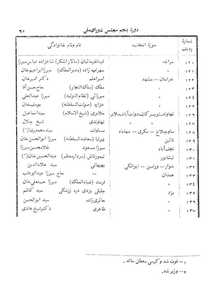 پرونده:Doreh 5.pdf