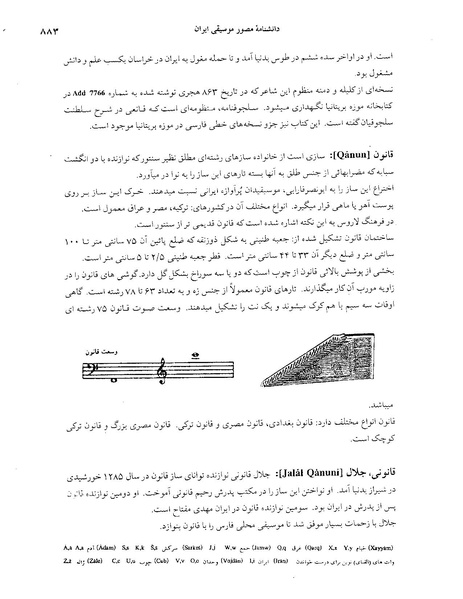 پرونده:دانشنامه موسيقی ق.PDF