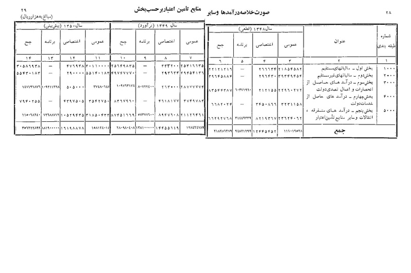 پرونده:Majlis Melli 22 Vol 11.pdf