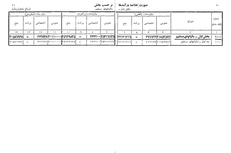 پرونده:Majlis Melli 22 Vol 11.pdf