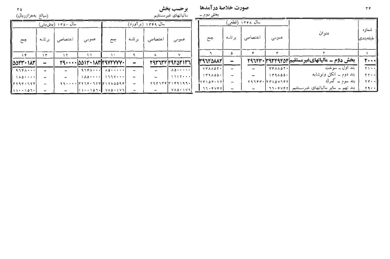 پرونده:Majlis Melli 22 Vol 11.pdf