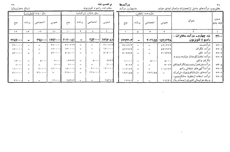 پرونده:Majlis Melli 22 Vol 11.pdf