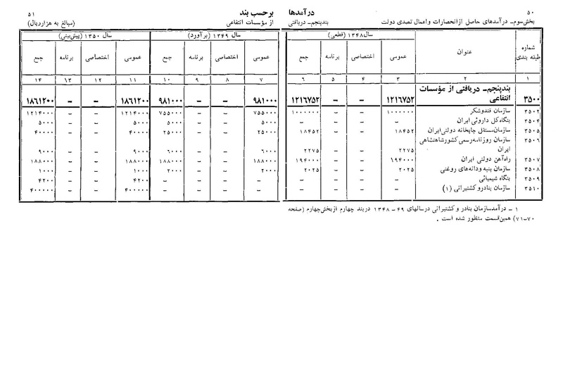 پرونده:Majlis Melli 22 Vol 11.pdf