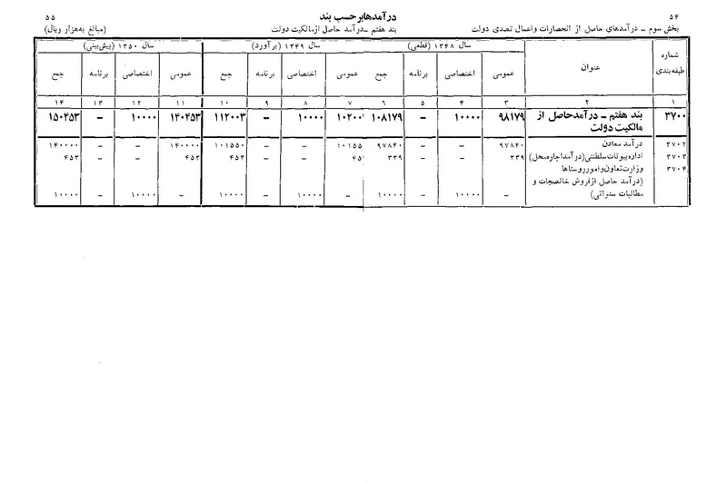 پرونده:Majlis Melli 22 Vol 11.pdf