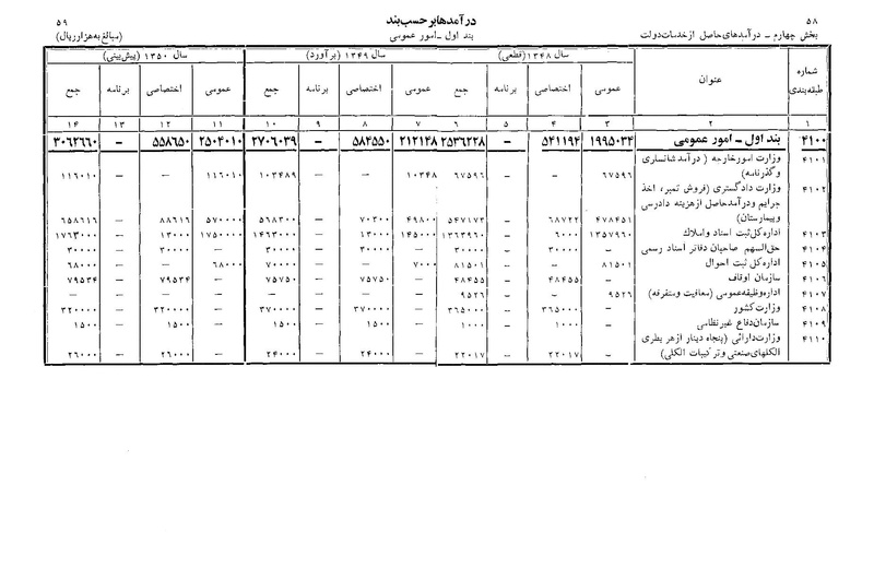 پرونده:Majlis Melli 22 Vol 11.pdf