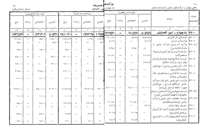 پرونده:Majlis Melli 22 Vol 11.pdf