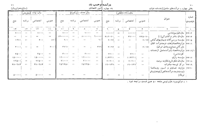 پرونده:Majlis Melli 22 Vol 11.pdf