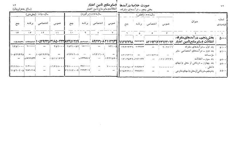 پرونده:Majlis Melli 22 Vol 11.pdf