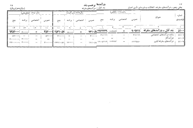پرونده:Majlis Melli 22 Vol 11.pdf