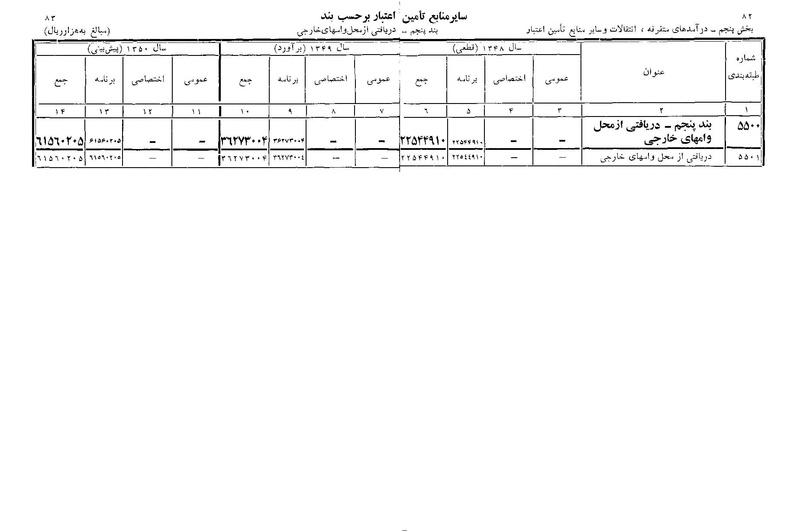 پرونده:Majlis Melli 22 Vol 11.pdf