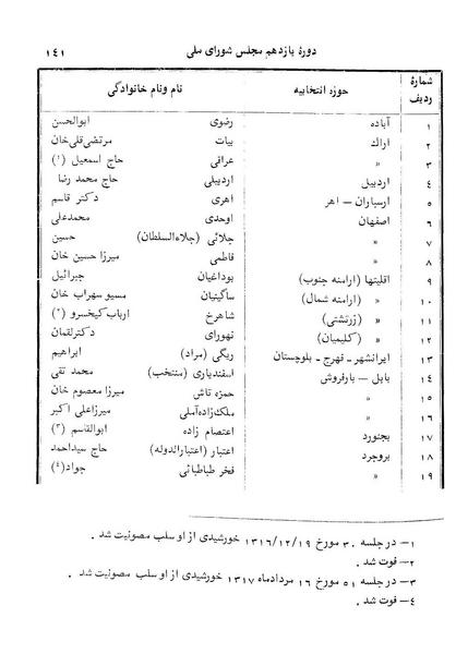 پرونده:Doreh 11.pdf