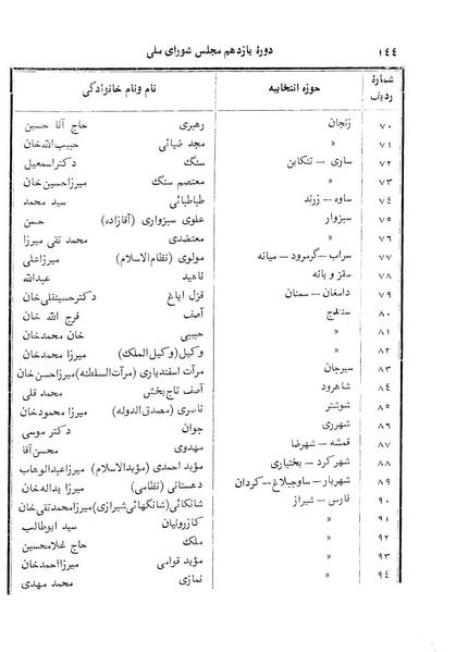 پرونده:Doreh 11.pdf