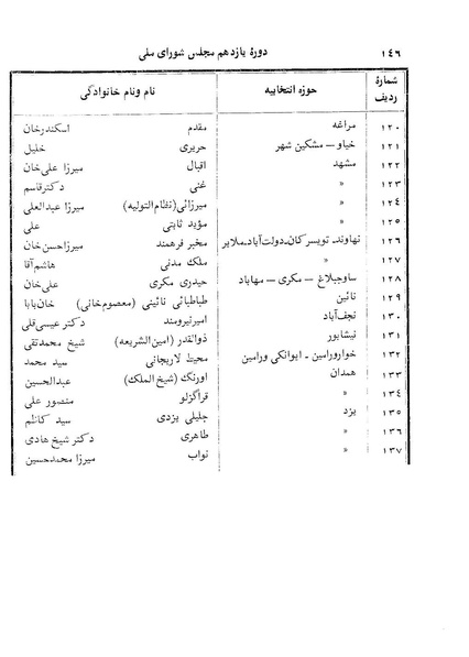 پرونده:Doreh 11.pdf