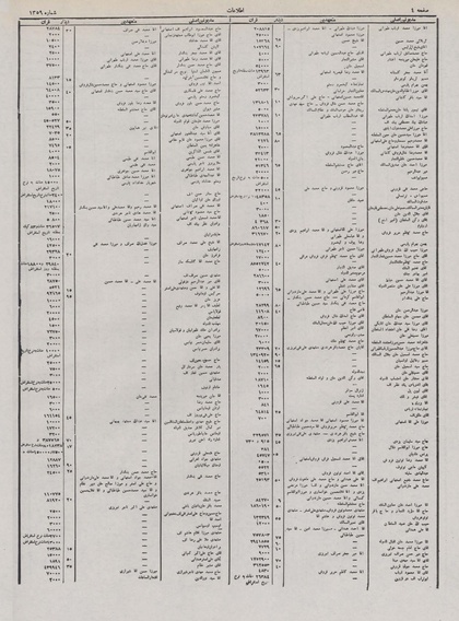 پرونده:Ettelaat13100414.pdf