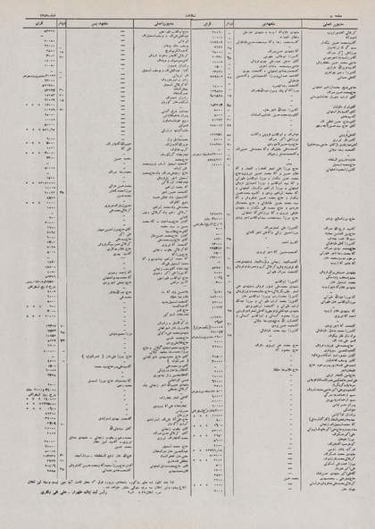 پرونده:Ettelaat13100414.pdf