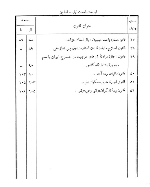 پرونده:Majlis Melli 13.pdf