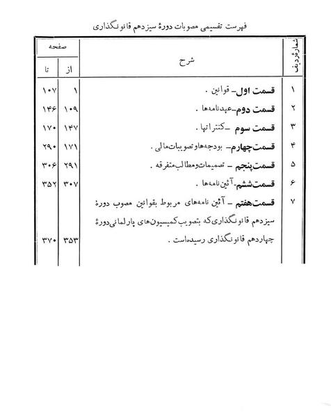 پرونده:Majlis Melli 13.pdf