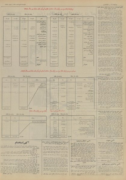 پرونده:Ettelaat13510327.pdf