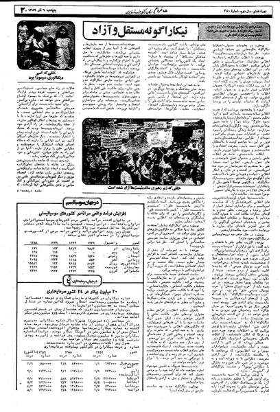 پرونده:Mardom13590906.pdf