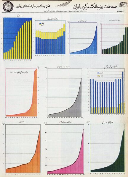 پرونده:BankMelliIran50YearsPahlaviTir2535d.jpg