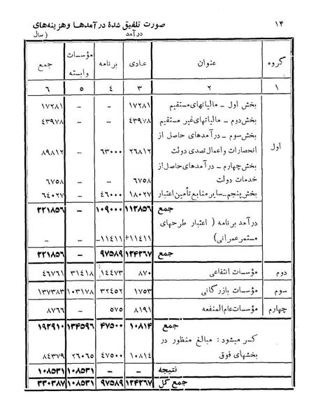 پرونده:Majlis Melli 22 Vol 6.pdf