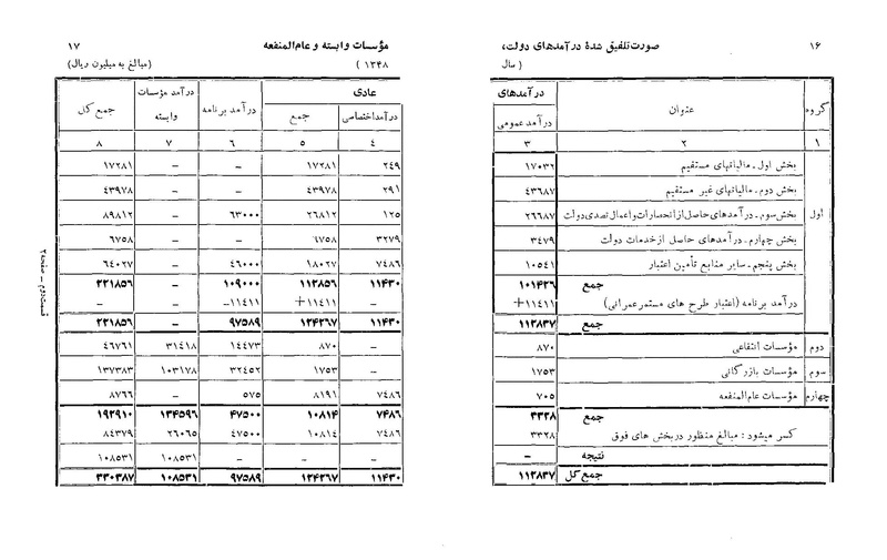 پرونده:Majlis Melli 22 Vol 6.pdf
