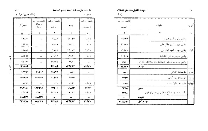 پرونده:Majlis Melli 22 Vol 6.pdf