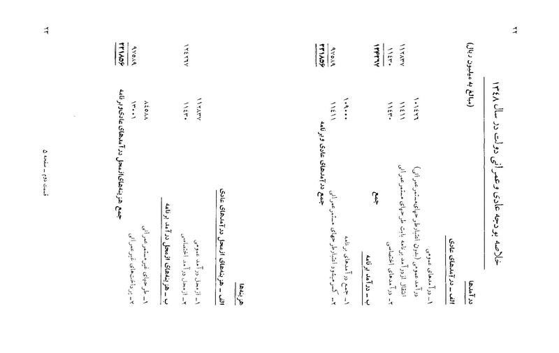 پرونده:Majlis Melli 22 Vol 6.pdf