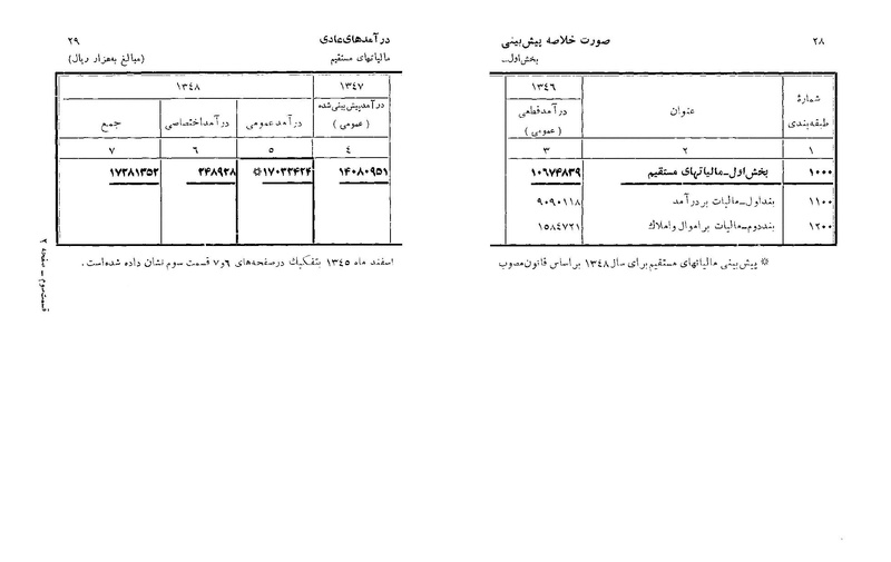پرونده:Majlis Melli 22 Vol 6.pdf