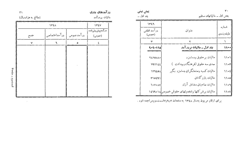 پرونده:Majlis Melli 22 Vol 6.pdf