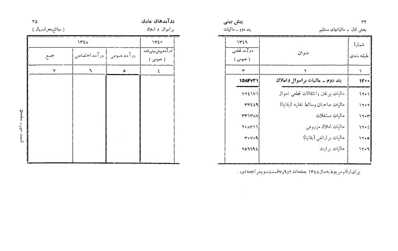 پرونده:Majlis Melli 22 Vol 6.pdf