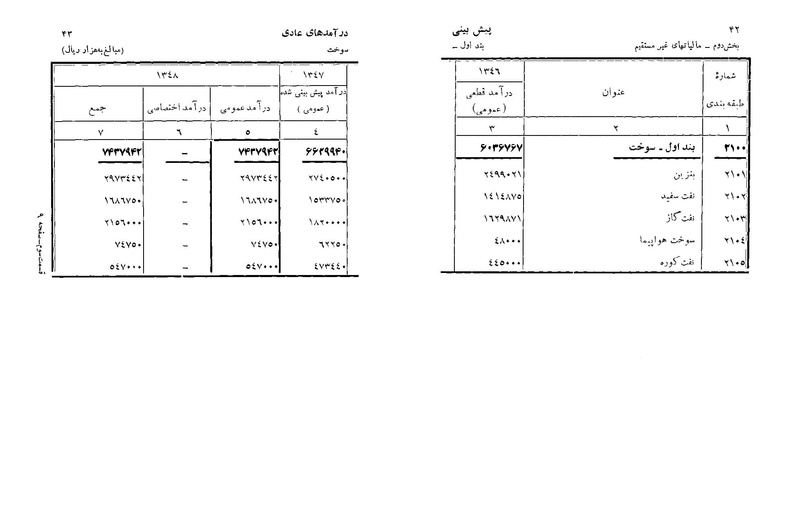 پرونده:Majlis Melli 22 Vol 6.pdf