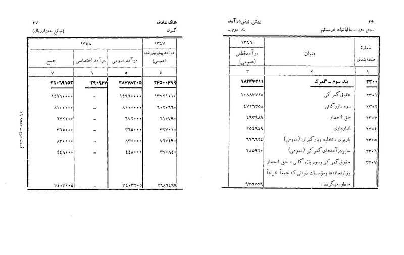 پرونده:Majlis Melli 22 Vol 6.pdf