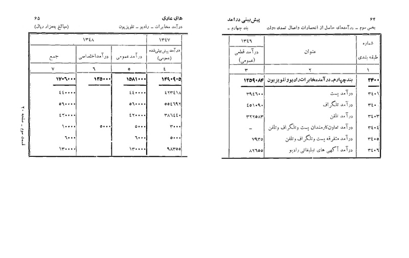 پرونده:Majlis Melli 22 Vol 6.pdf