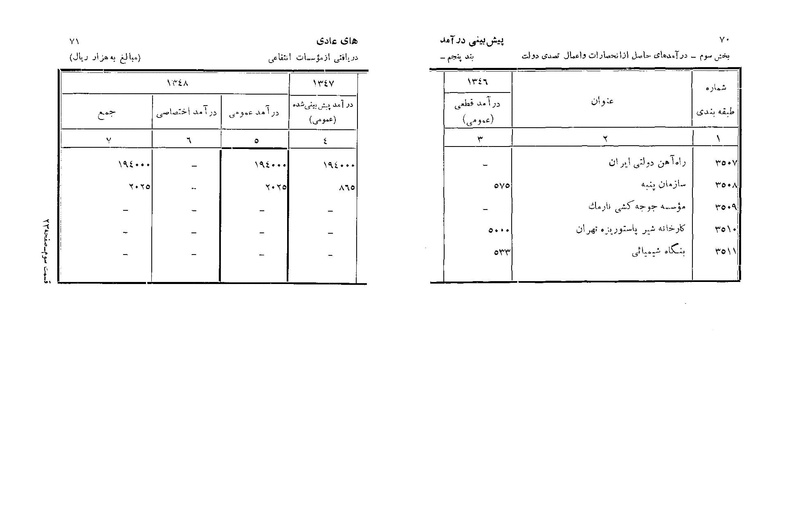 پرونده:Majlis Melli 22 Vol 6.pdf