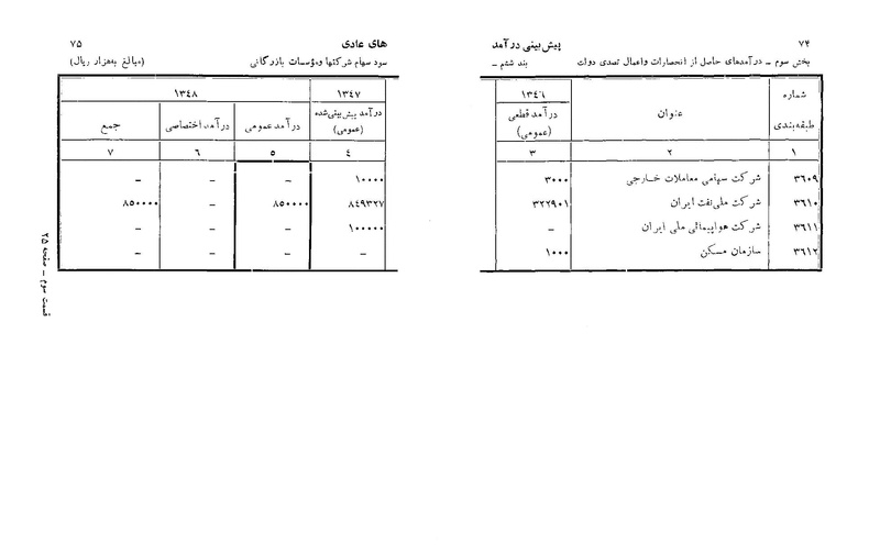 پرونده:Majlis Melli 22 Vol 6.pdf