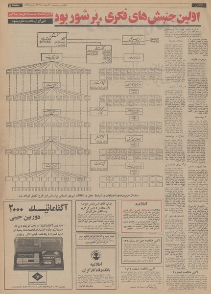 پرونده:Ettelaat13531228.pdf