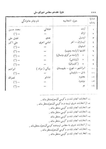 پرونده:Doreh 17.pdf