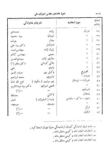پرونده:Doreh 17.pdf
