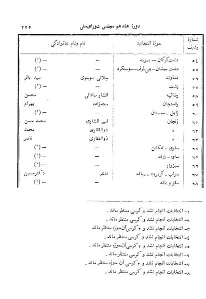پرونده:Doreh 17.pdf