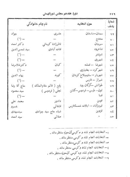پرونده:Doreh 17.pdf