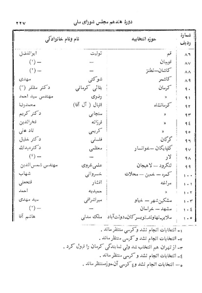 پرونده:Doreh 17.pdf