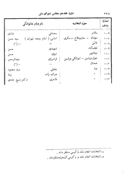 پرونده:Doreh 17.pdf