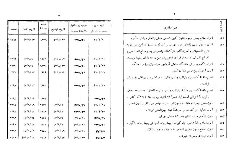 پرونده:Majlis Melli 22 Vol 5.pdf