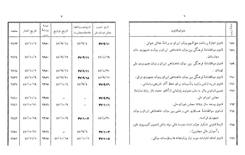 پرونده:Majlis Melli 22 Vol 5.pdf