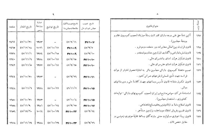پرونده:Majlis Melli 22 Vol 5.pdf
