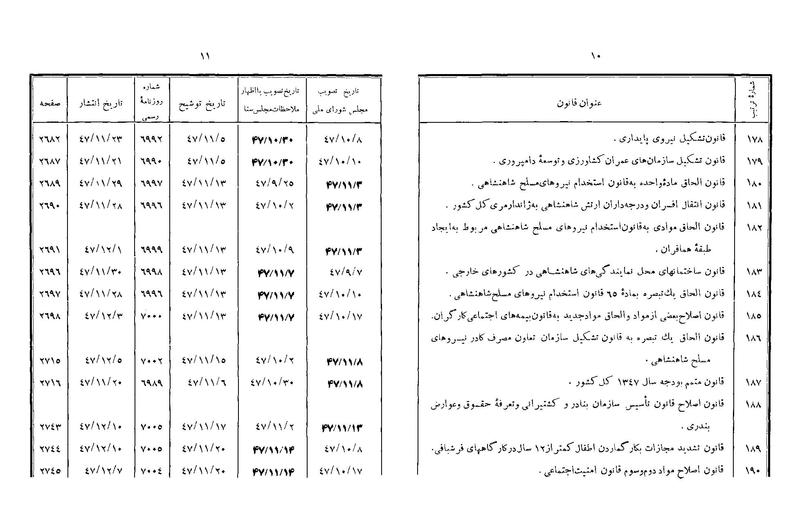 پرونده:Majlis Melli 22 Vol 5.pdf