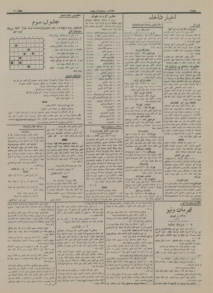 پرونده:Ettelaat13160201.pdf