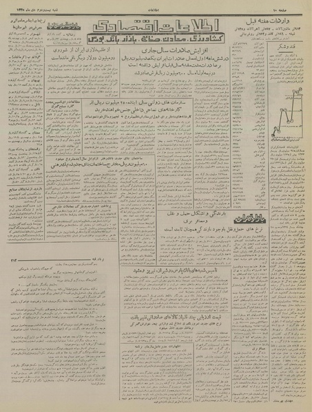 پرونده:Ettelaat13351022.pdf